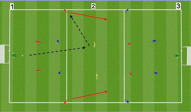 Football/Soccer Session Plan Drill (Colour): E2: SSG 1 MID OL ATT v DEF