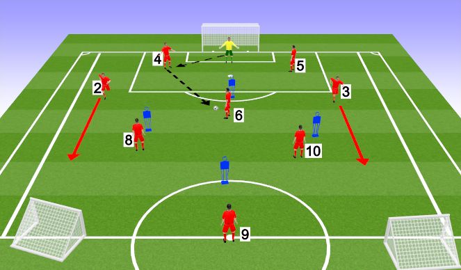 Football/Soccer Session Plan Drill (Colour): attacking Play