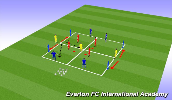 Football/Soccer Session Plan Drill (Colour): General Practice