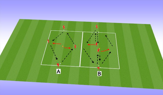 Football/Soccer Session Plan Drill (Colour): Screen 1