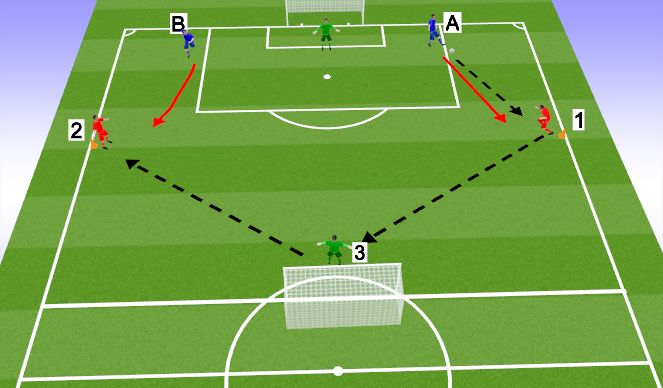 Football/Soccer Session Plan Drill (Colour): Screen 3