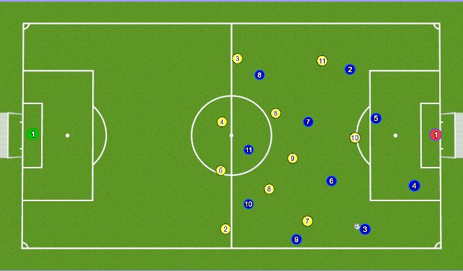 Football/Soccer Session Plan Drill (Colour): High Press