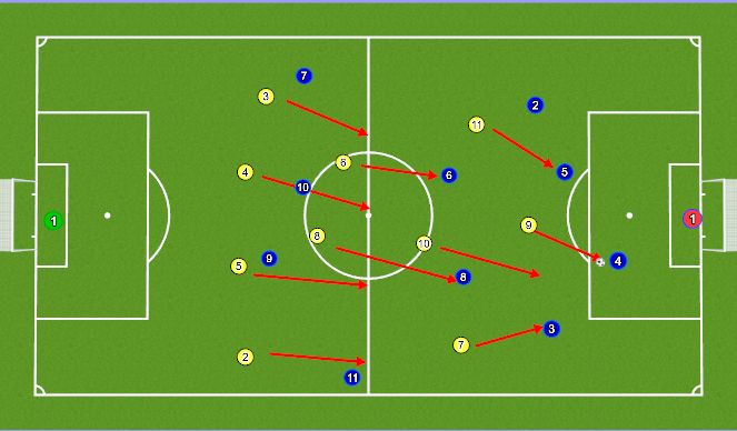 Football/Soccer Session Plan Drill (Colour): High press - Animation 2