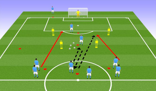 Football/Soccer Session Plan Drill (Colour): Screen 3