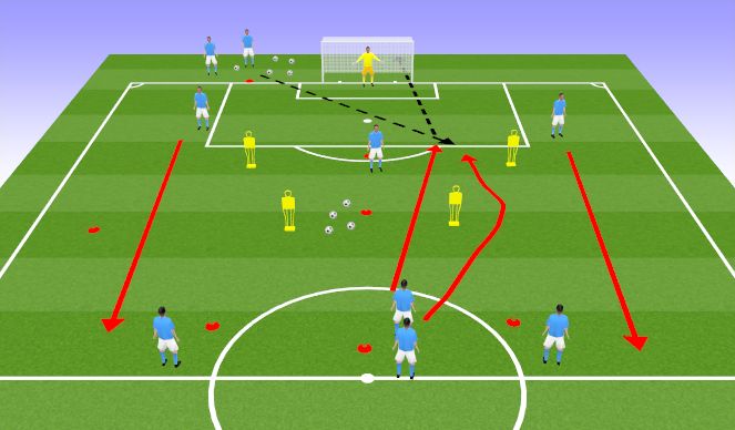 Football/Soccer Session Plan Drill (Colour): Screen 4