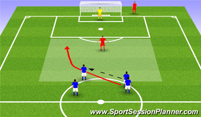 Football/Soccer Session Plan Drill (Colour): 2v1 Overlapping runs