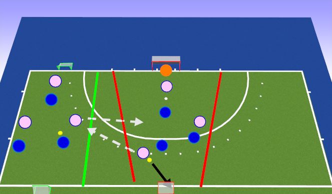 Hockey Session Plan Drill (Colour): 3v3 plus 3v3