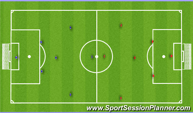 Football/Soccer Session Plan Drill (Colour): SSG- 4v4 Overlap reward