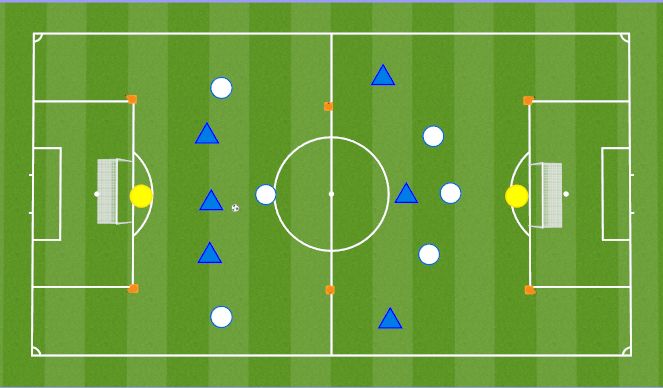 Football/Soccer Session Plan Drill (Colour): Activity 4 (7v7)