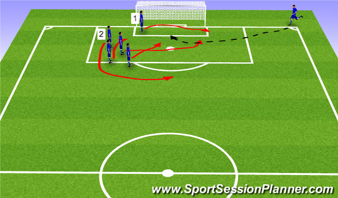 Football/Soccer Session Plan Drill (Colour): Corner #1