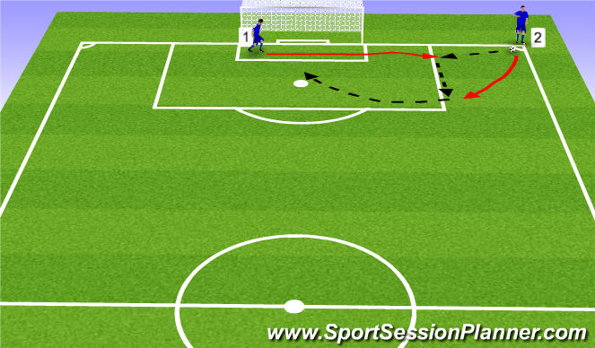 Football/Soccer Session Plan Drill (Colour): Corner #3