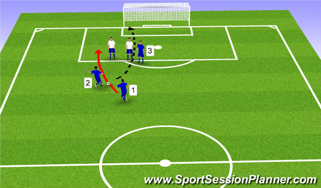 Football/Soccer Session Plan Drill (Colour): Free Kick #1