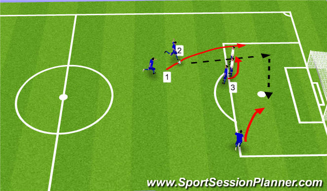 Football/Soccer Session Plan Drill (Colour): Free Kick #2