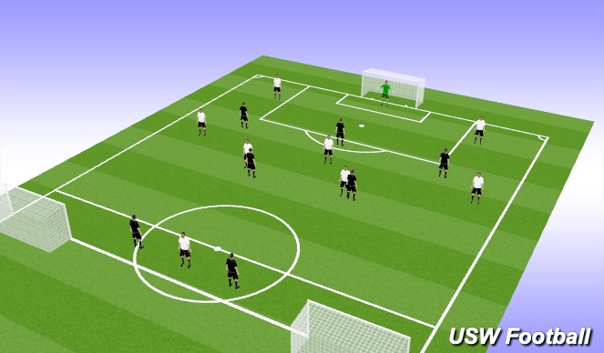 Football/Soccer: Defending From The Front - Specific Practice - UEFA B ...