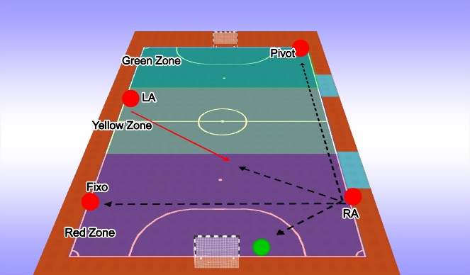 Futsal Session Plan Drill (Colour): Red Zone