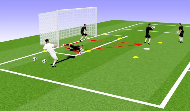 Football/Soccer Session Plan Drill (Colour): Screen 3