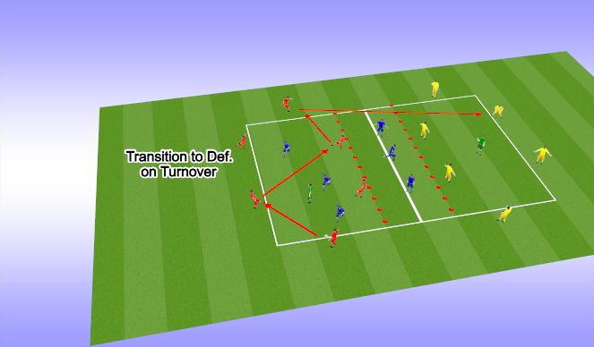 Football/Soccer Session Plan Drill (Colour): 3-Team Rondo (6v3+1)