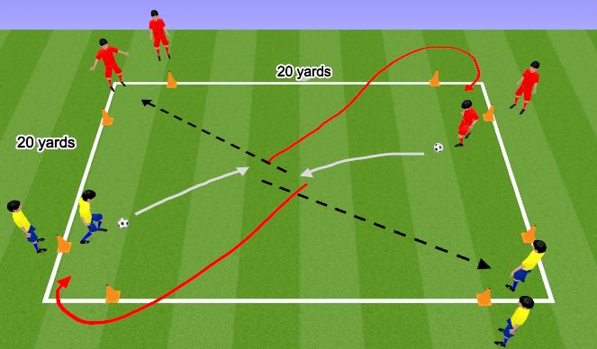 Football/Soccer Session Plan Drill (Colour): Screen 3