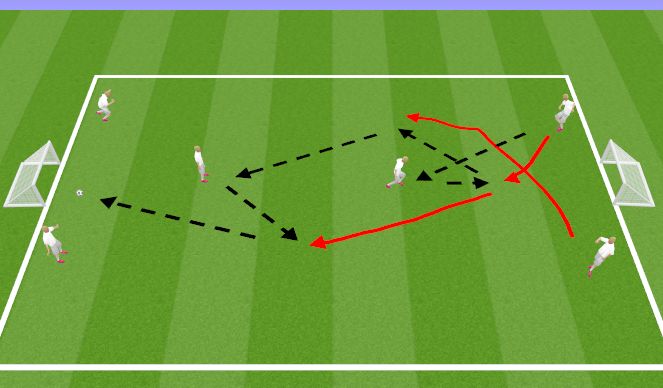 Football/Soccer Session Plan Drill (Colour): Warm Up Patterns