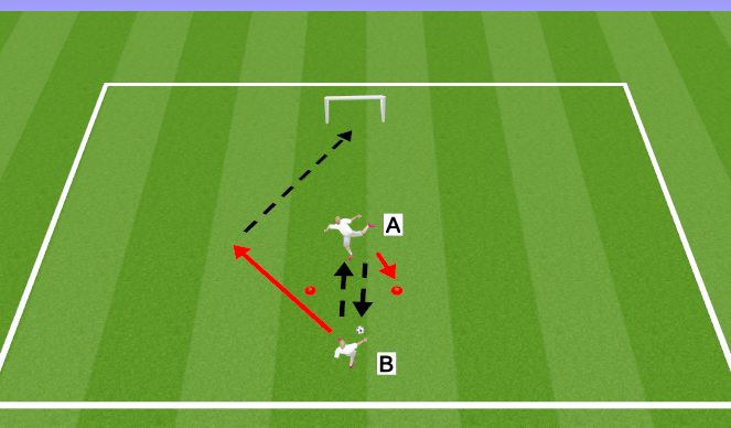 Football/Soccer Session Plan Drill (Colour): 1v1 Progress the Attack