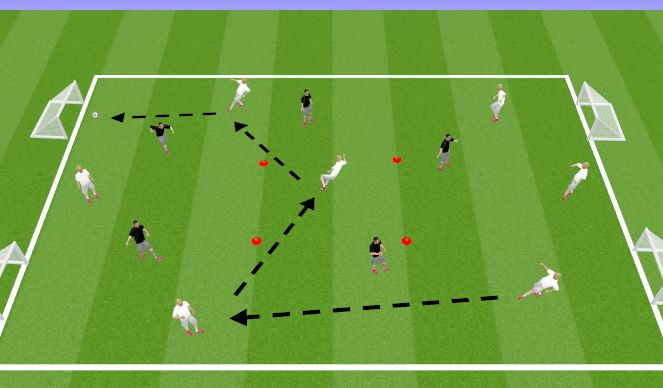 Football/Soccer Session Plan Drill (Colour): Play Through the 3rds