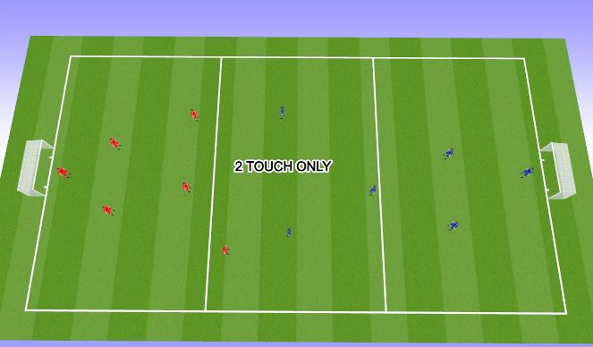 Football/Soccer Session Plan Drill (Colour): 3.GAME-2 TOUCH ONLY