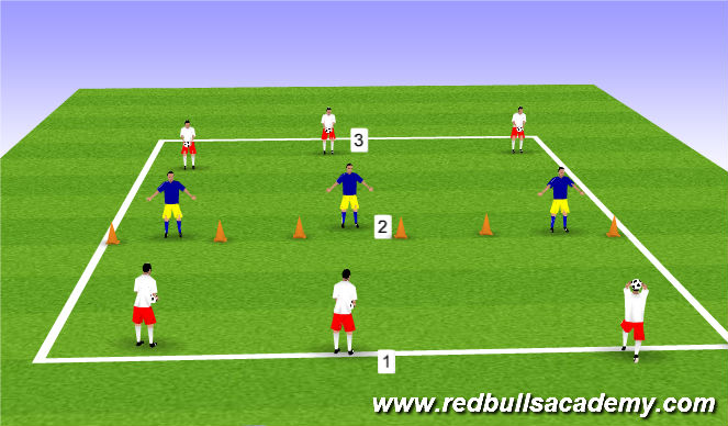 Football Soccer Receiving Out Of The Air Technical Passing Receiving Academy Sessions