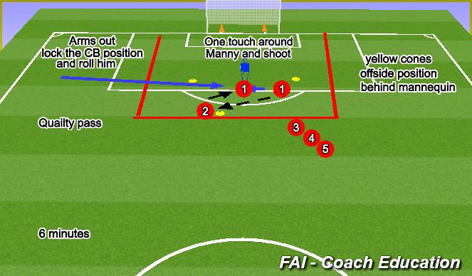 Football/Soccer Session Plan Drill (Colour): unopposed finishing