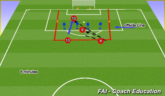 Football/Soccer Session Plan Drill (Colour): 4v0 finishing