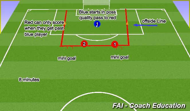 Football/Soccer Session Plan Drill (Colour): 2v1 finishing with a transition