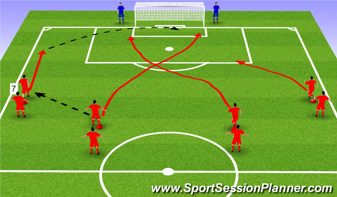 Football/Soccer Session Plan Drill (Colour): Attacking in Pairs