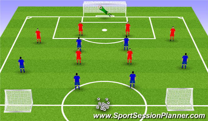 Football/Soccer Session Plan Drill (Colour): Attack vs Defence to goal