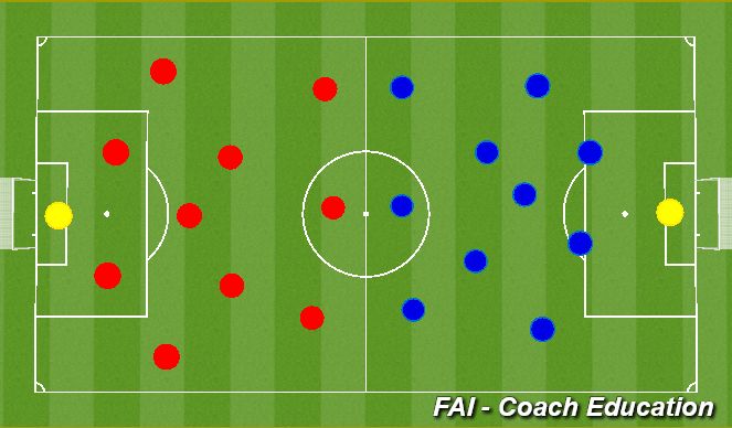 Football/Soccer Session Plan Drill (Colour): Game 11 v 11