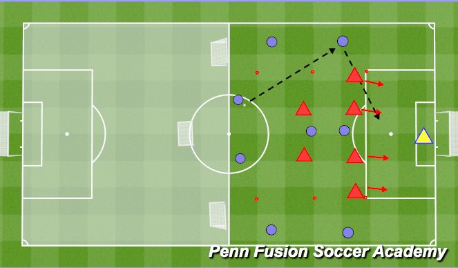 Football/Soccer Session Plan Drill (Colour): Defending crosses into counter attack