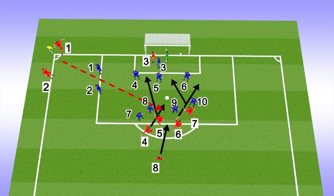 Football/Soccer Session Plan Drill (Colour): Corner Kick - 1