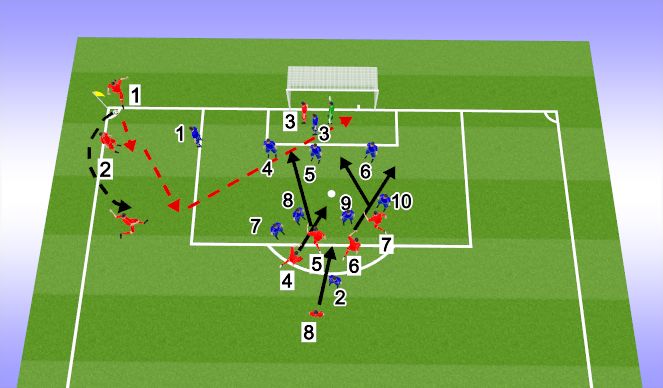 Football/Soccer Session Plan Drill (Colour): Corner Kick - 2