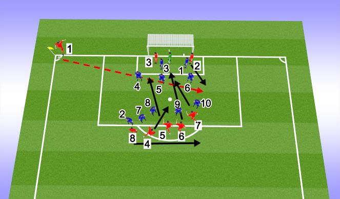 Football/Soccer Session Plan Drill (Colour): Corner Kick - 3