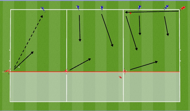 Football/Soccer Session Plan Drill (Colour): 1v1/2v1/2v2