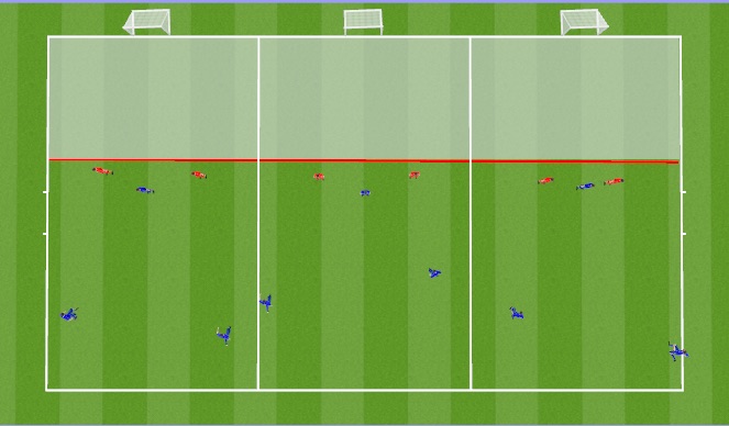 Football/Soccer Session Plan Drill (Colour): Skill- 3v2 overload