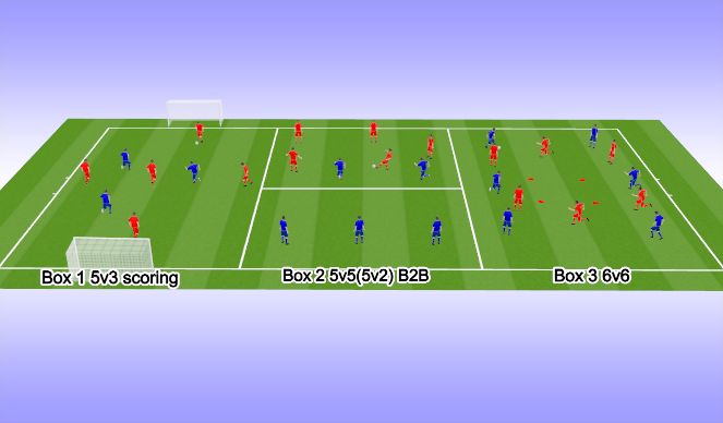 Football/Soccer Session Plan Drill (Colour): 3 box game 