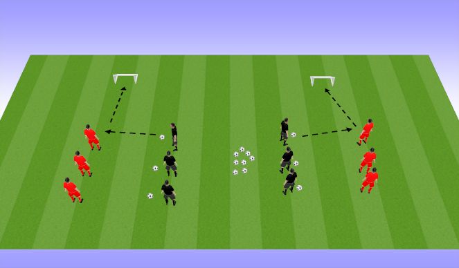 Football/Soccer Session Plan Drill (Colour): Receive and shoot