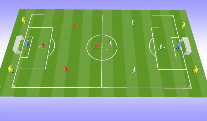 Football/Soccer Session Plan Drill (Colour): 4v4 + Endline