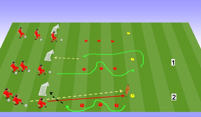 Football/Soccer Session Plan Drill (Colour): Single Goal Score