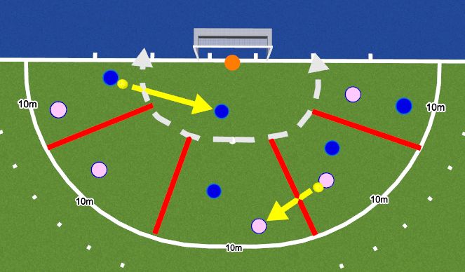 Hockey Session Plan Drill (Colour): Rondo Circle