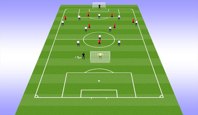 Football/Soccer Session Plan Drill (Colour): Phase of Play- Build up from a 2 and a 3