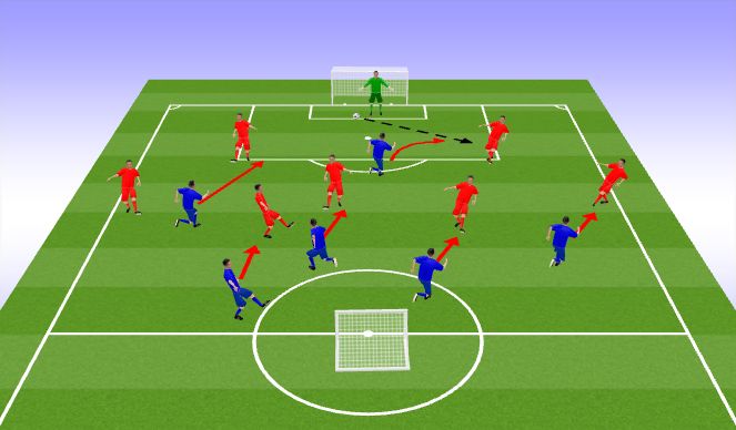 Football/Soccer: BGS - Pressing Intensity (Academy: High-block And ...