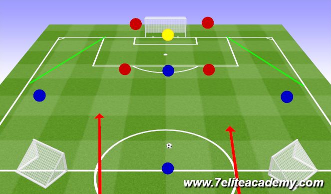 Football/Soccer Session Plan Drill (Colour): 4v2 Attack to a 4v4 transition 