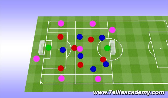 Football/Soccer Session Plan Drill (Colour): Conditioned games