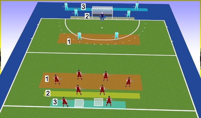 Hockey Session Plan Drill (Colour): De grote counter