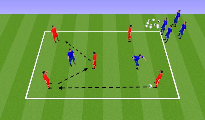 Football/Soccer Session Plan Drill (Colour): 5v2 Rotating defenders